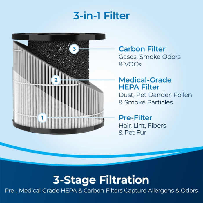 Bissell MYair Hub Air Purifier | Grey | 31722