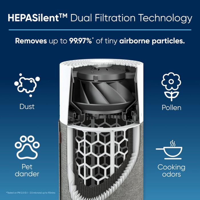 BLUEAIR Air Purifier Blue Pure 511 - BLU-110344