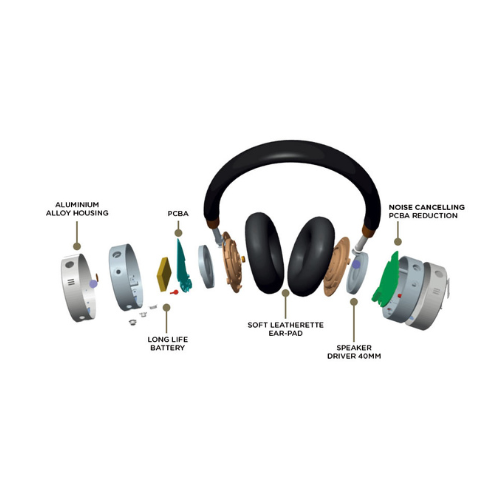 Aiwa Headset | HSTBTN-800BK